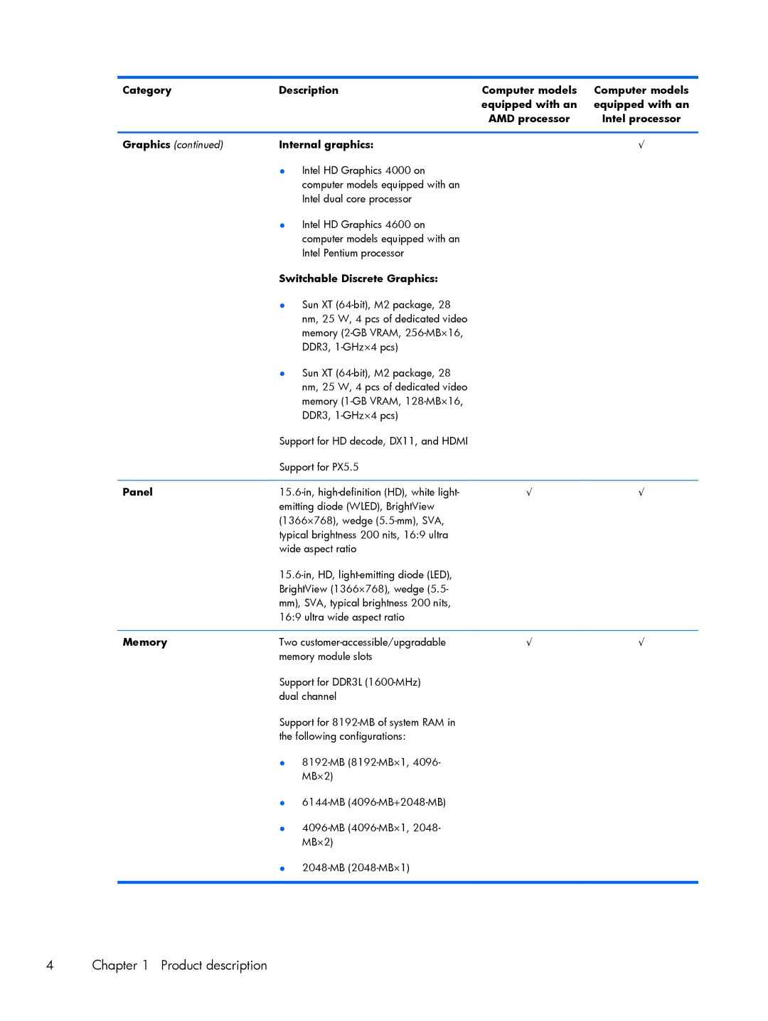 HP 15 E0M61UAABA, 15 E0L73UAABA, 15 E0L75UAABA manual Internal graphics 