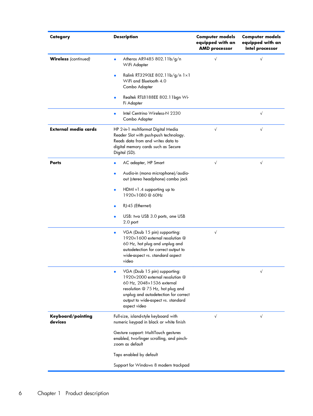 HP 15 E0L75UAABA, 15 E0M61UAABA, 15 E0L73UAABA manual Keyboard/pointing 