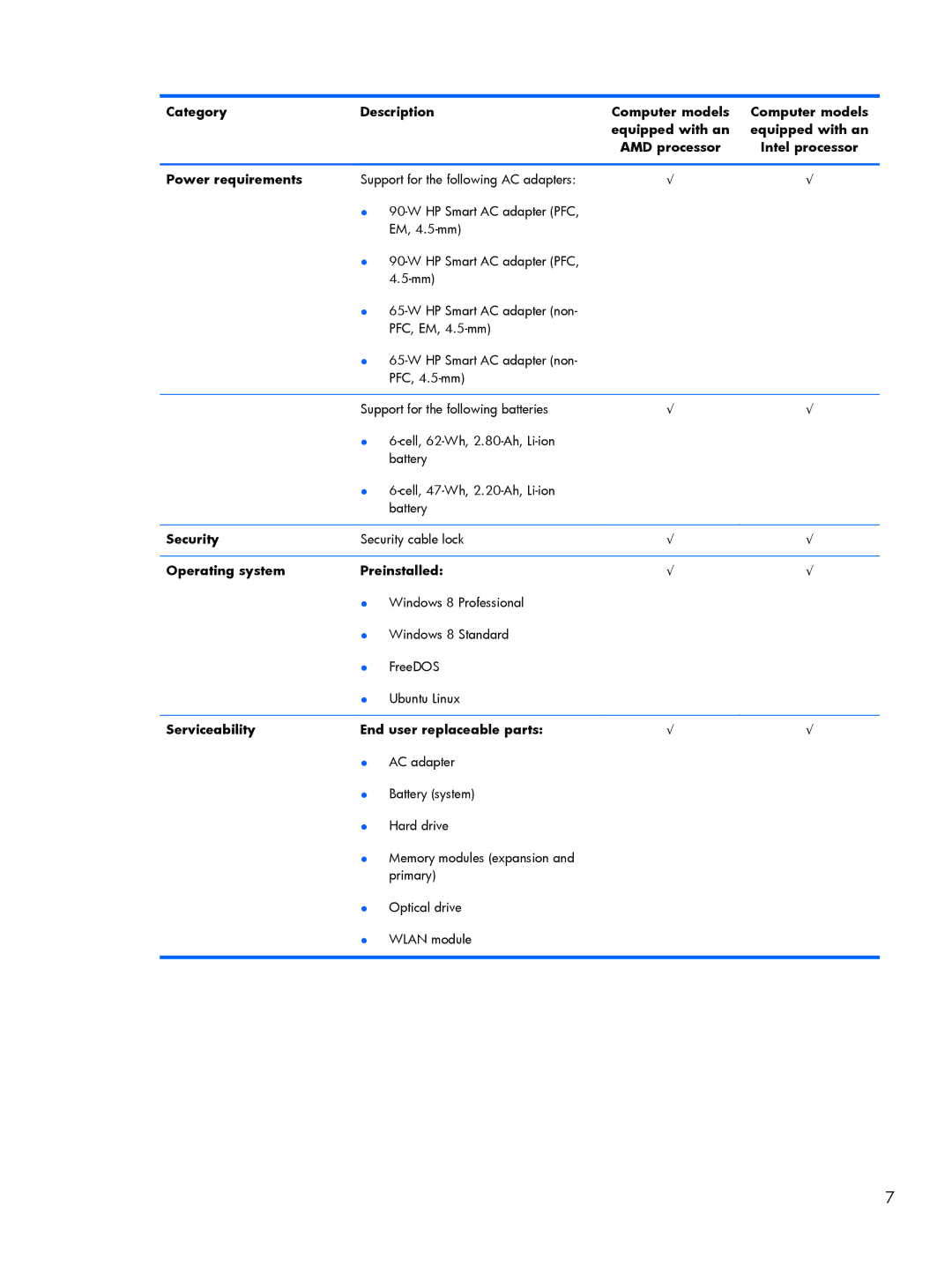 HP 15 E0M61UAABA Power requirements, Security, Operating system Preinstalled, Serviceability End user replaceable parts 