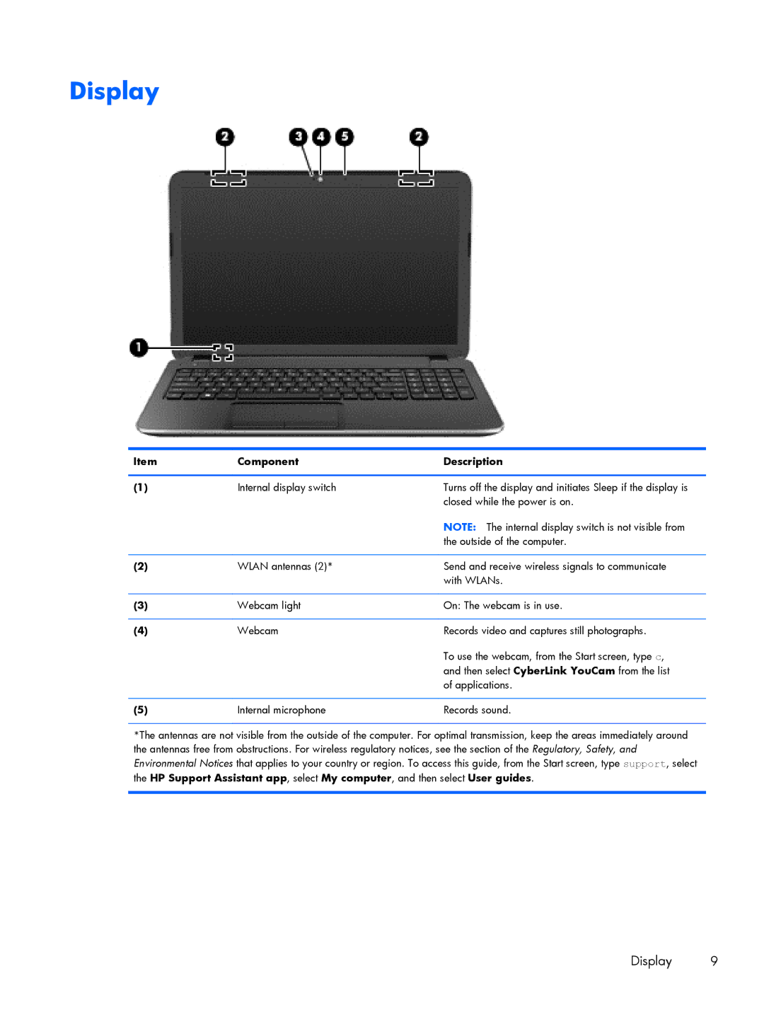 HP 15 E0L75UAABA, 15 E0M61UAABA, 15 E0L73UAABA manual Display, Component Description 