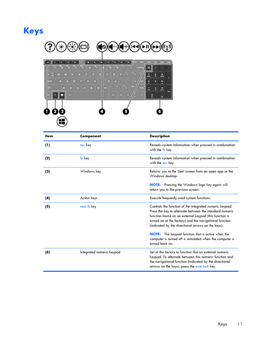 HP 15 E0L73UAABA, 15 E0M61UAABA, 15 E0L75UAABA manual Keys, Fn key 