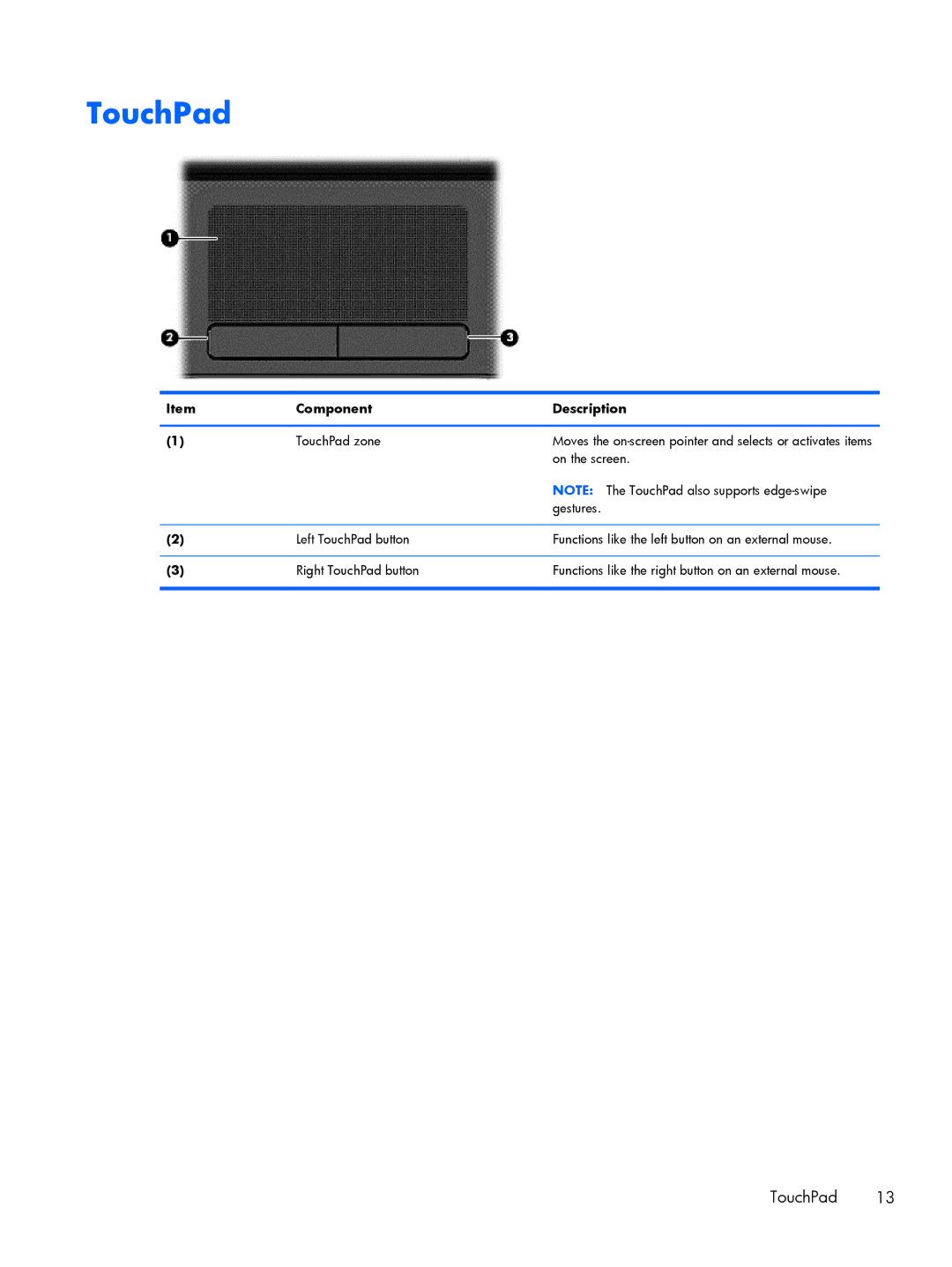 HP 15 E0M61UAABA, 15 E0L73UAABA, 15 E0L75UAABA manual TouchPad 