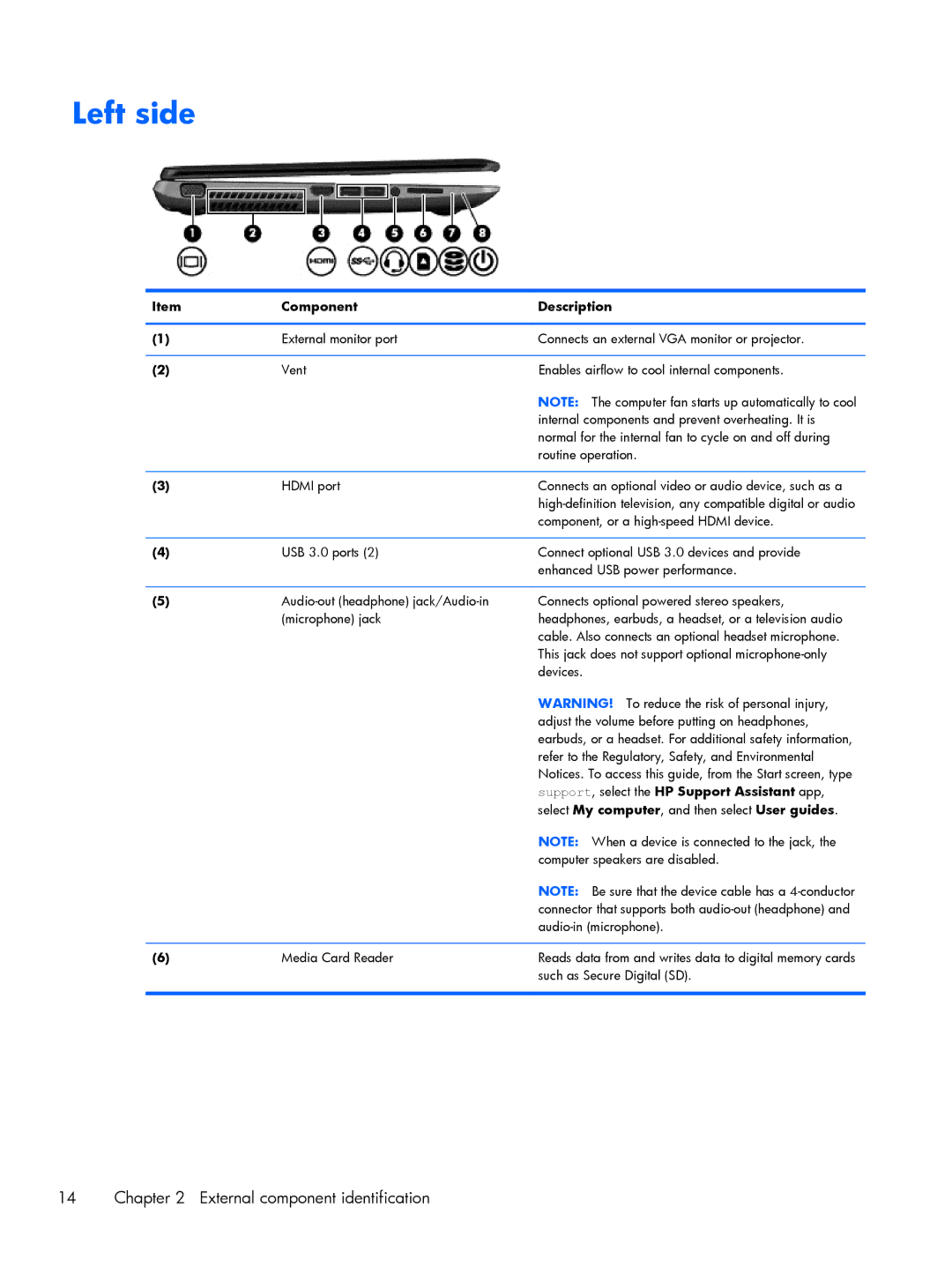 HP 15 E0L73UAABA, 15 E0M61UAABA, 15 E0L75UAABA manual Left side, Support , select the HP Support Assistant app 