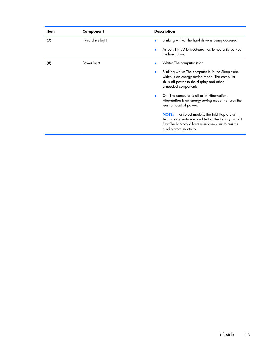 HP 15 E0L75UAABA, 15 E0M61UAABA, 15 E0L73UAABA manual Left side 