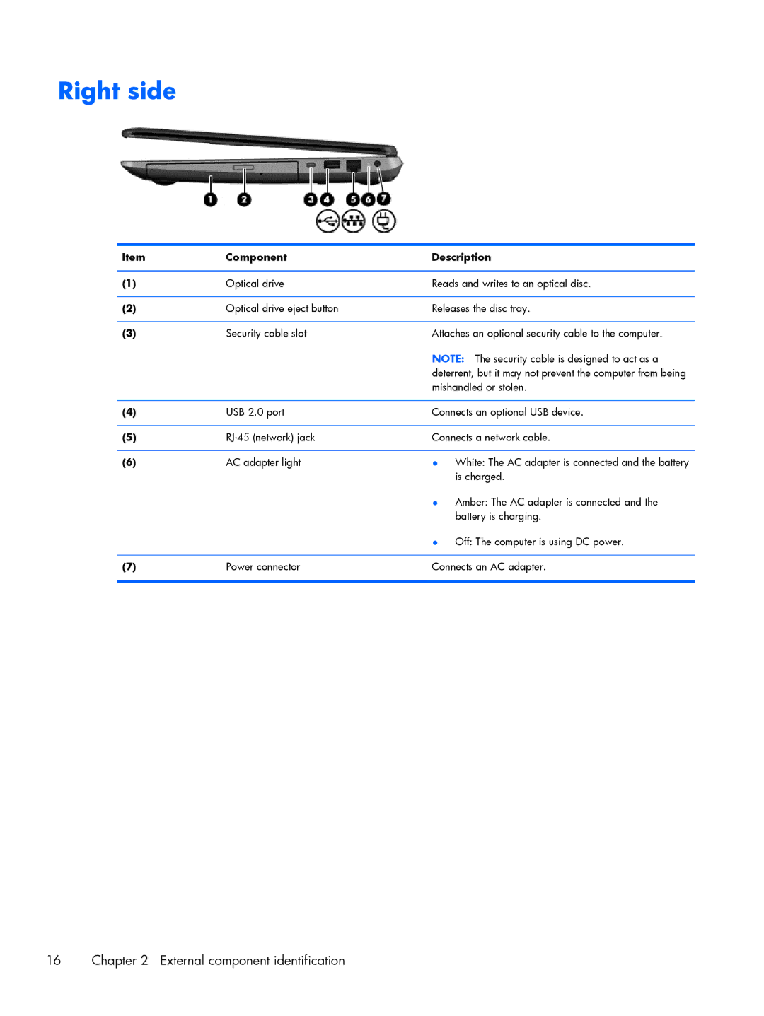 HP 15 E0M61UAABA, 15 E0L73UAABA, 15 E0L75UAABA manual Right side 