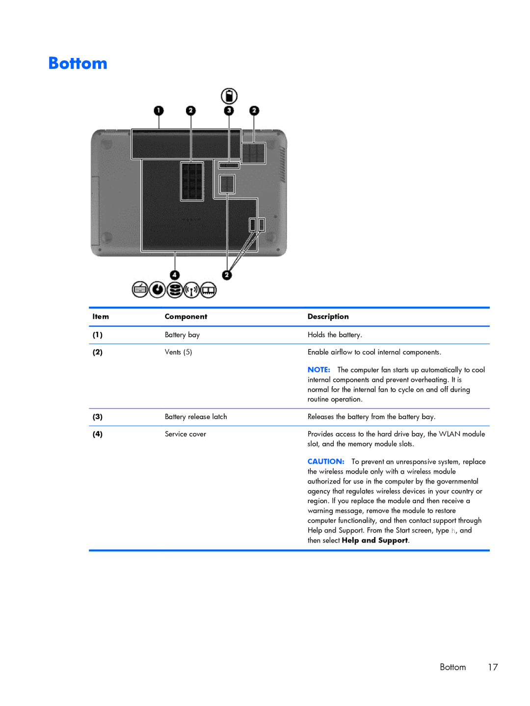 HP 15 E0L73UAABA, 15 E0M61UAABA, 15 E0L75UAABA manual Bottom 