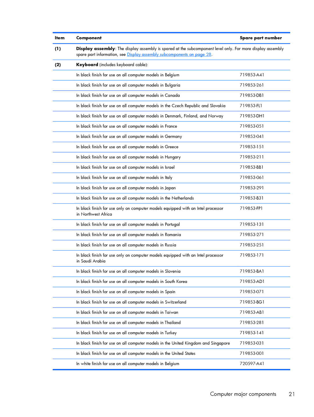 HP 15 E0L75UAABA, 15 E0M61UAABA, 15 E0L73UAABA manual Component Spare part number 