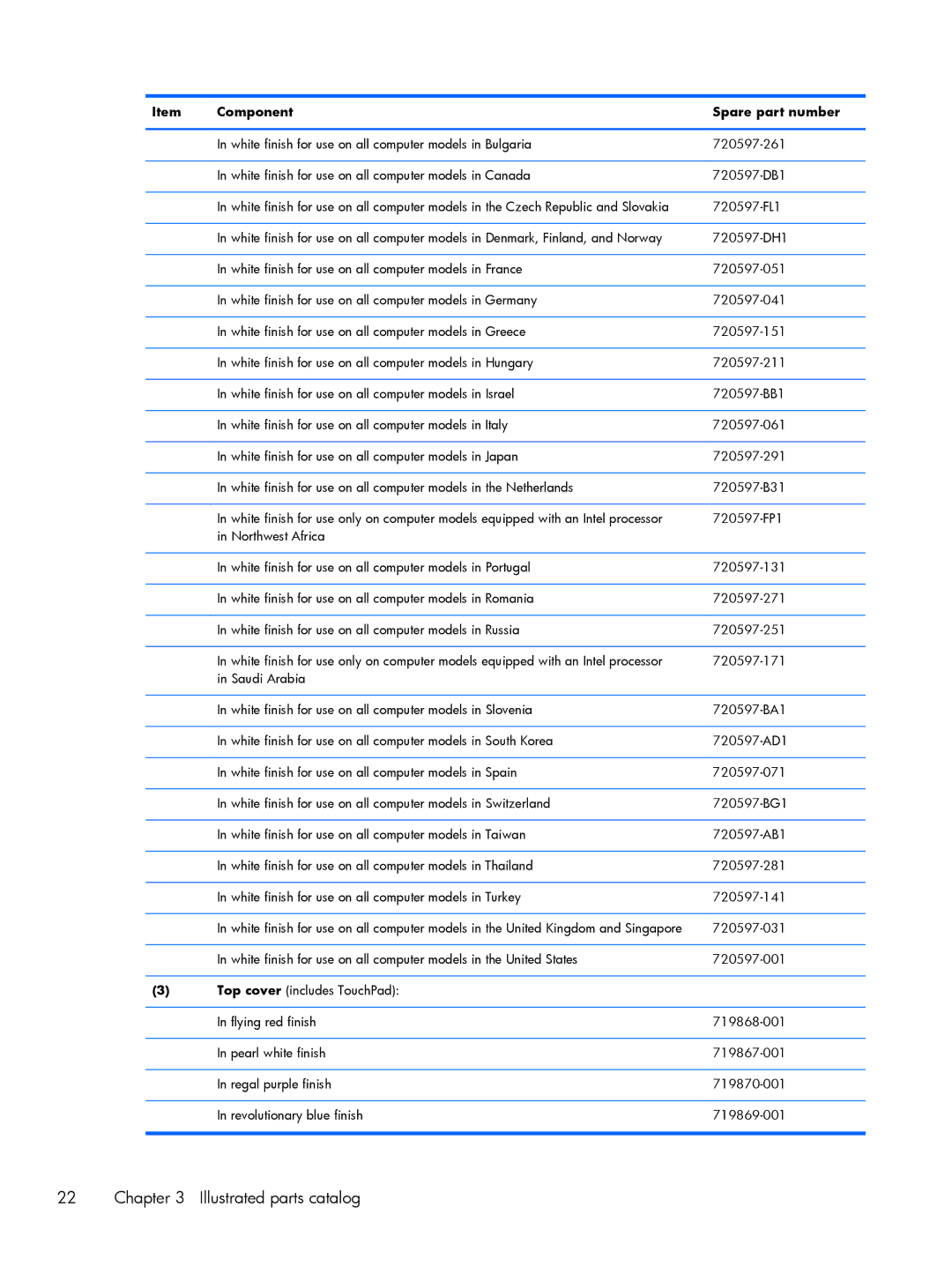 HP 15 E0M61UAABA, 15 E0L73UAABA, 15 E0L75UAABA manual Illustrated parts catalog 