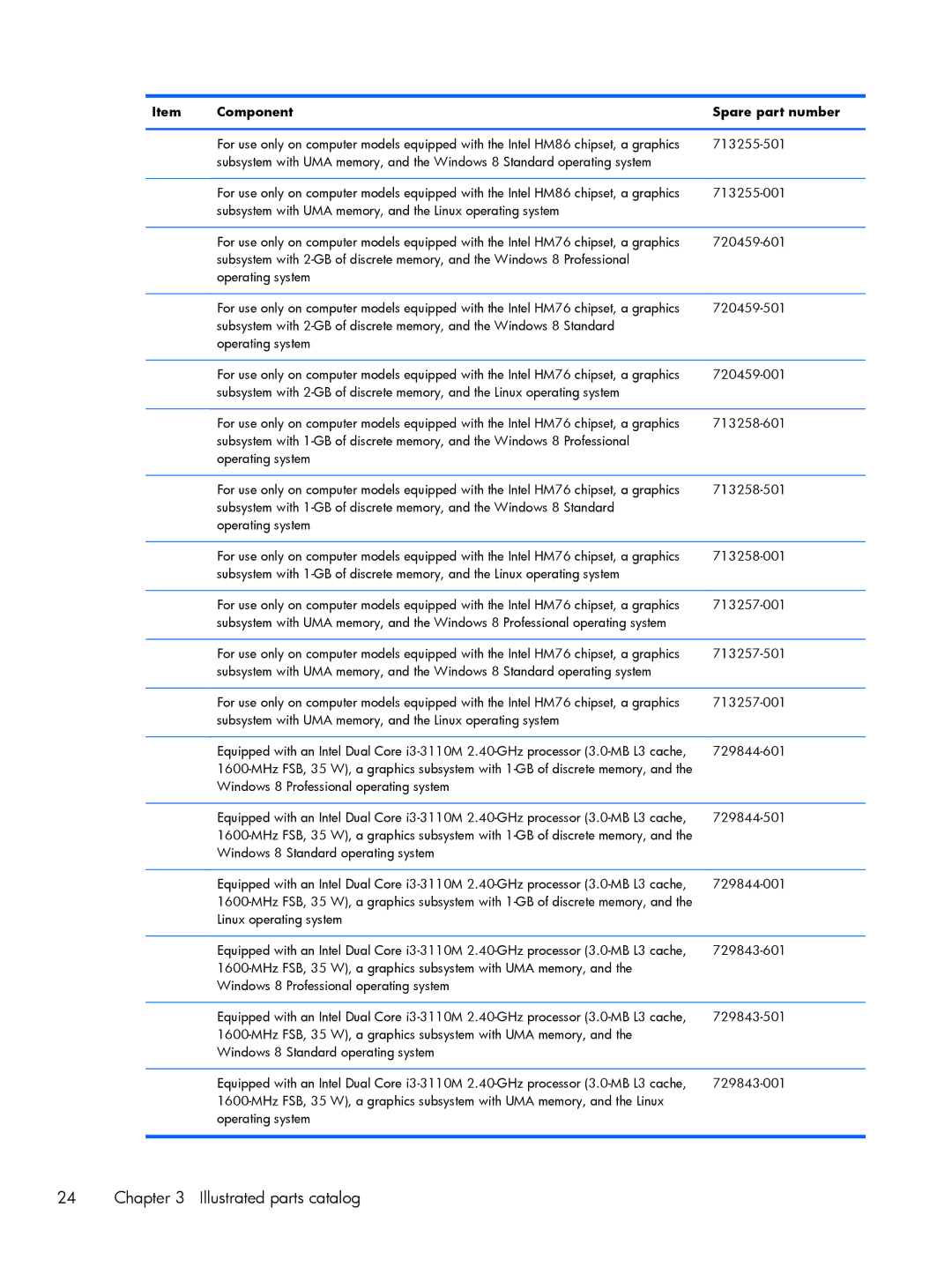 HP 15 E0L75UAABA, 15 E0M61UAABA, 15 E0L73UAABA manual Illustrated parts catalog 