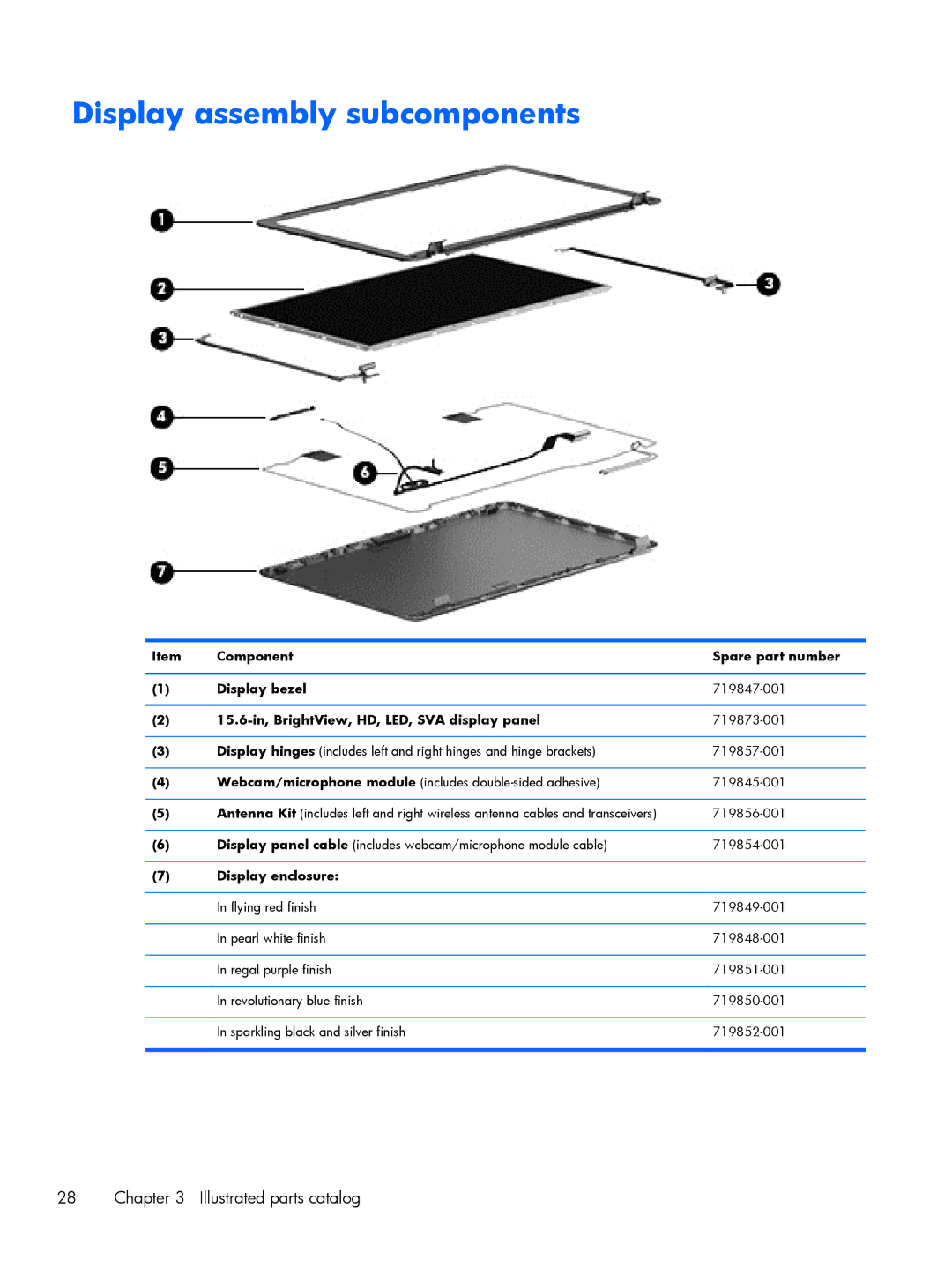 HP 15 E0M61UAABA manual Display assembly subcomponents, Component Spare part number Display bezel, Display enclosure 