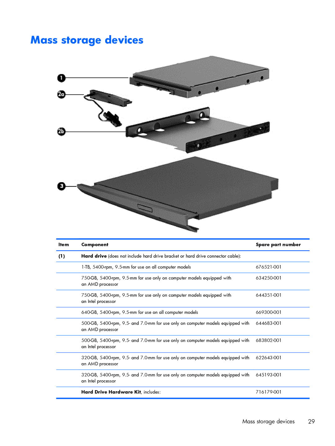 HP 15 E0L73UAABA, 15 E0M61UAABA, 15 E0L75UAABA manual Mass storage devices, Hard Drive Hardware Kit , includes 