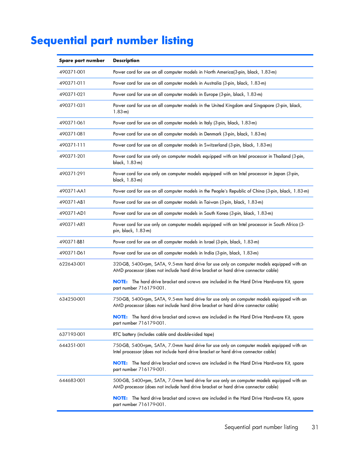 HP 15 E0M61UAABA, 15 E0L73UAABA, 15 E0L75UAABA manual Sequential part number listing, Spare part number Description 