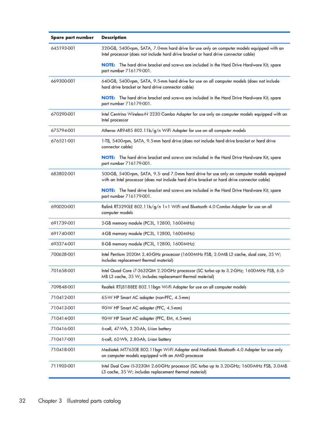 HP 15 E0L73UAABA, 15 E0M61UAABA, 15 E0L75UAABA manual Intel processor 