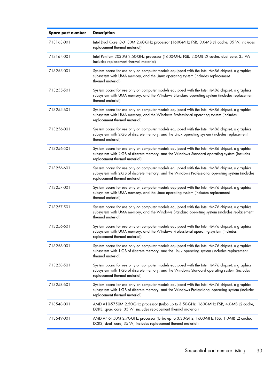 HP 15 E0L75UAABA, 15 E0M61UAABA, 15 E0L73UAABA manual Thermal material 