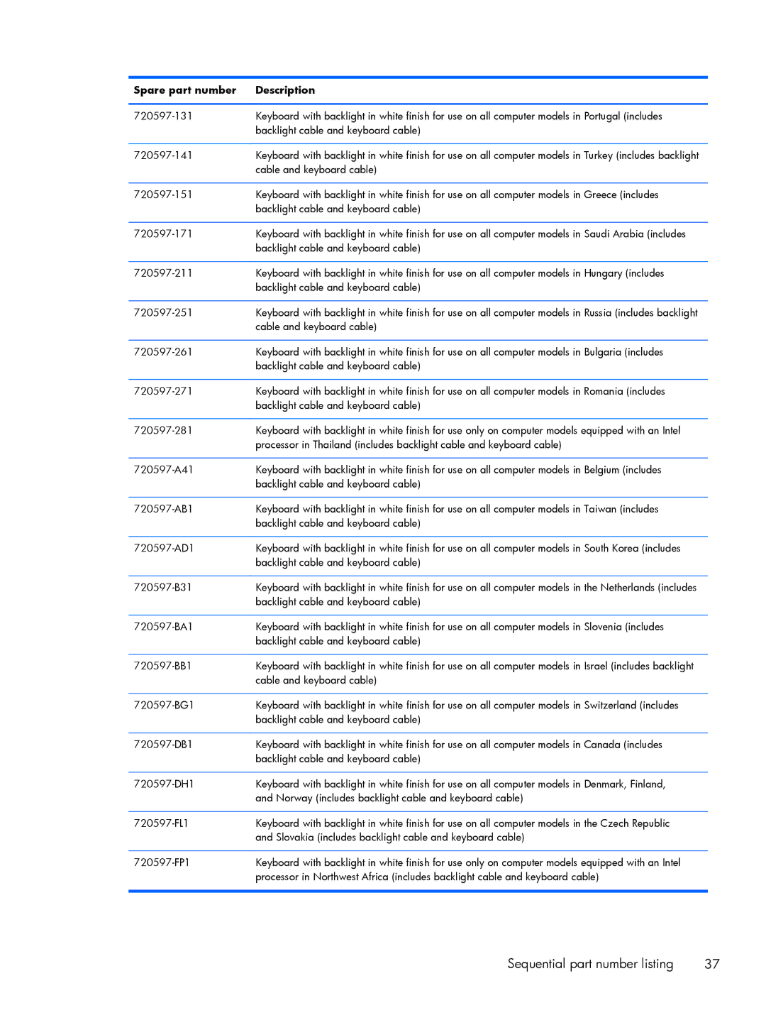 HP 15 E0M61UAABA, 15 E0L73UAABA, 15 E0L75UAABA manual Sequential part number listing 