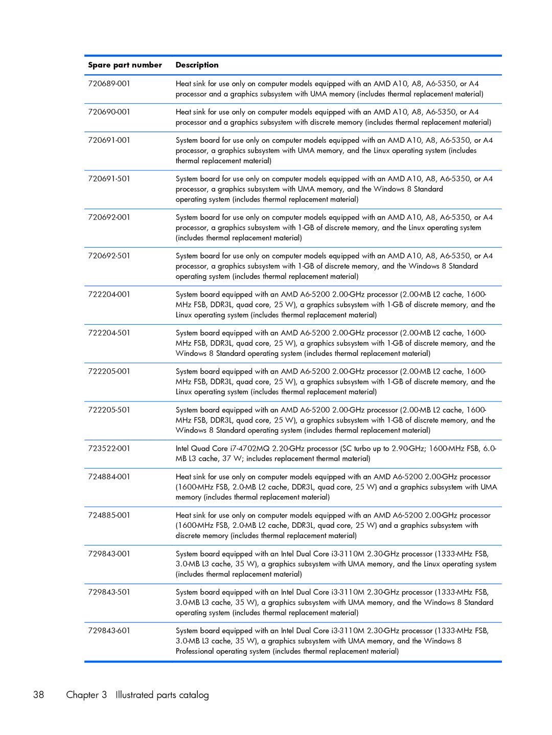 HP 15 E0L73UAABA, 15 E0M61UAABA, 15 E0L75UAABA manual Linux operating system includes thermal replacement material 