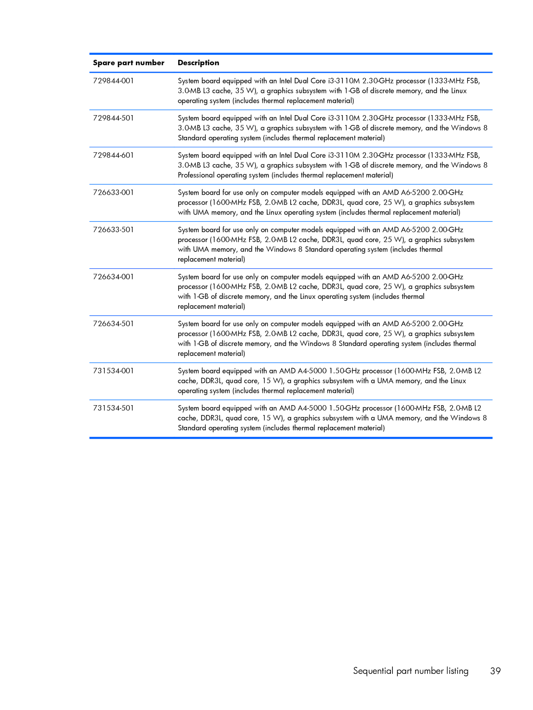 HP 15 E0L75UAABA, 15 E0M61UAABA, 15 E0L73UAABA manual Sequential part number listing 