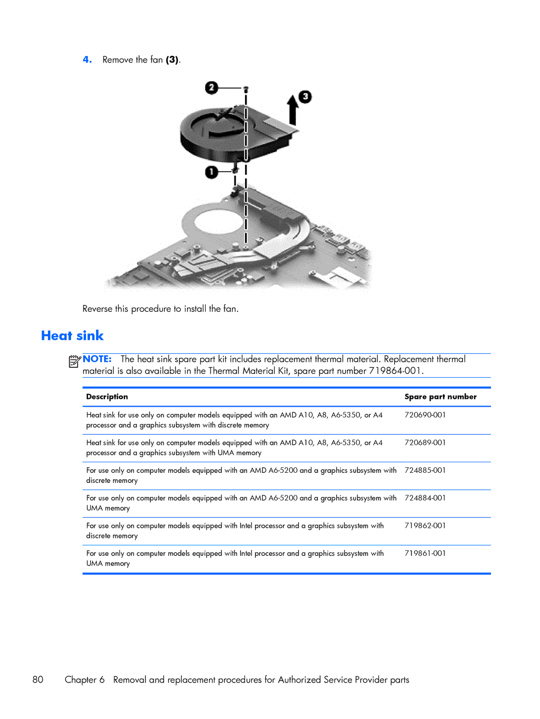 HP 15 E0L73UAABA, 15 E0M61UAABA, 15 E0L75UAABA manual Heat sink, Discrete memory 