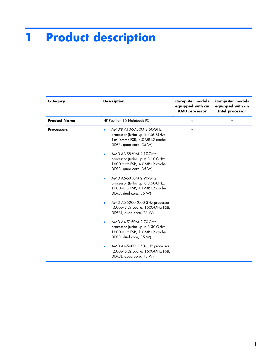 HP 15 E0M61UAABA, 15 E0L73UAABA manual Product description, Category Description, Equipped with an, Product Name, Processors 