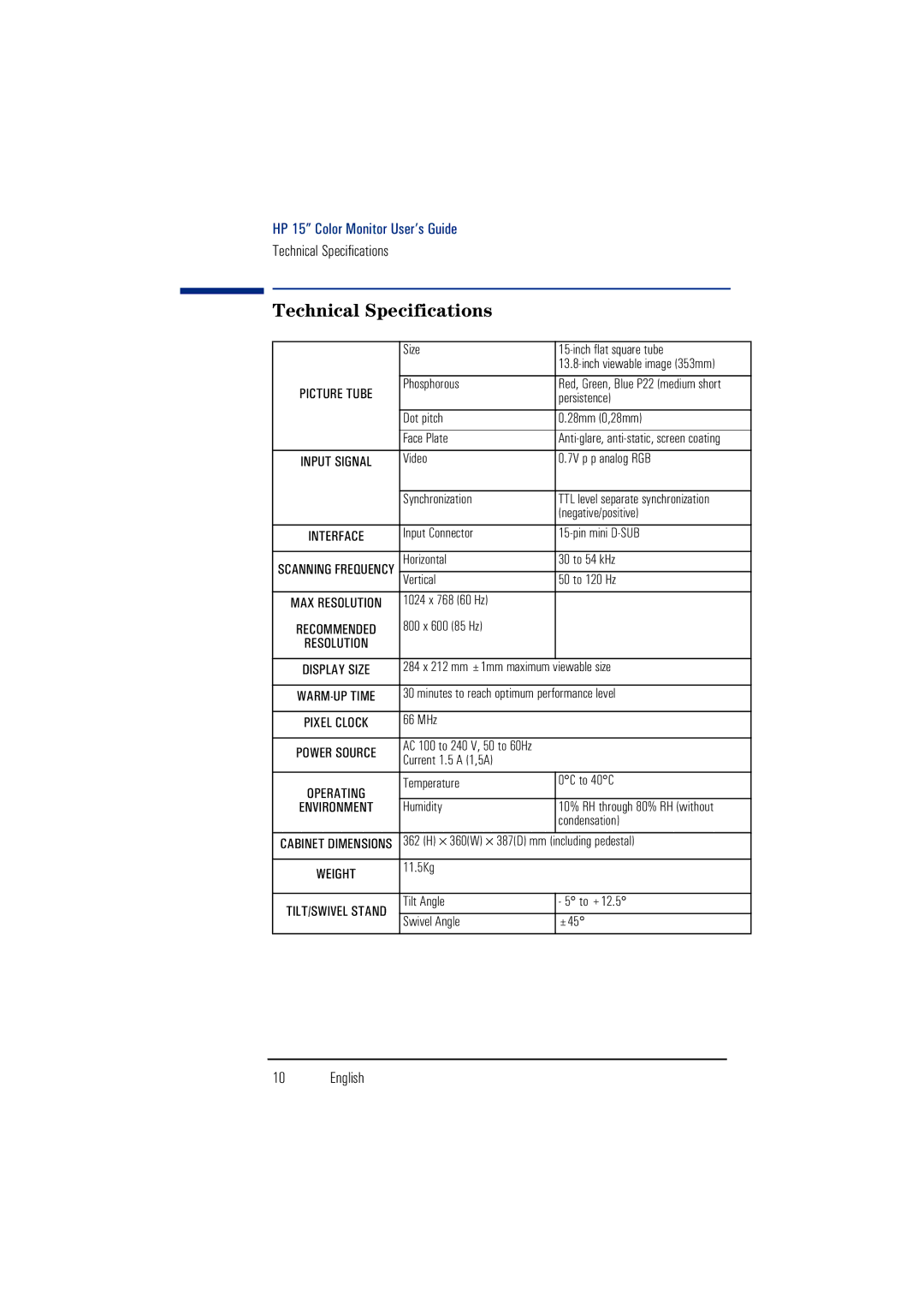 HP 15-inch55 manual Technical Specifications 