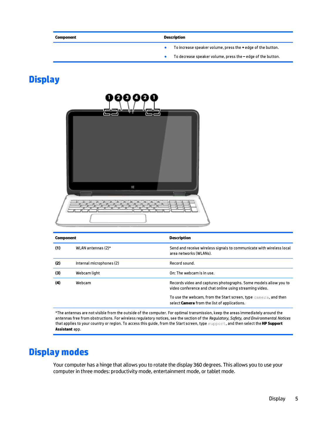 HP 15-u050ca x360, 15-u011dx x360, 15-u002xx x360, 15t-u000 x360 manual Display modes, Assistant app 