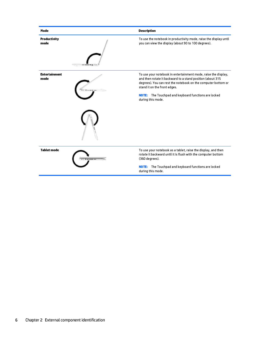 HP 15-u002xx x360, 15-u011dx x360, 15-u050ca x360, 15t-u000 x360 manual Mode Description Productivity, Tablet mode 