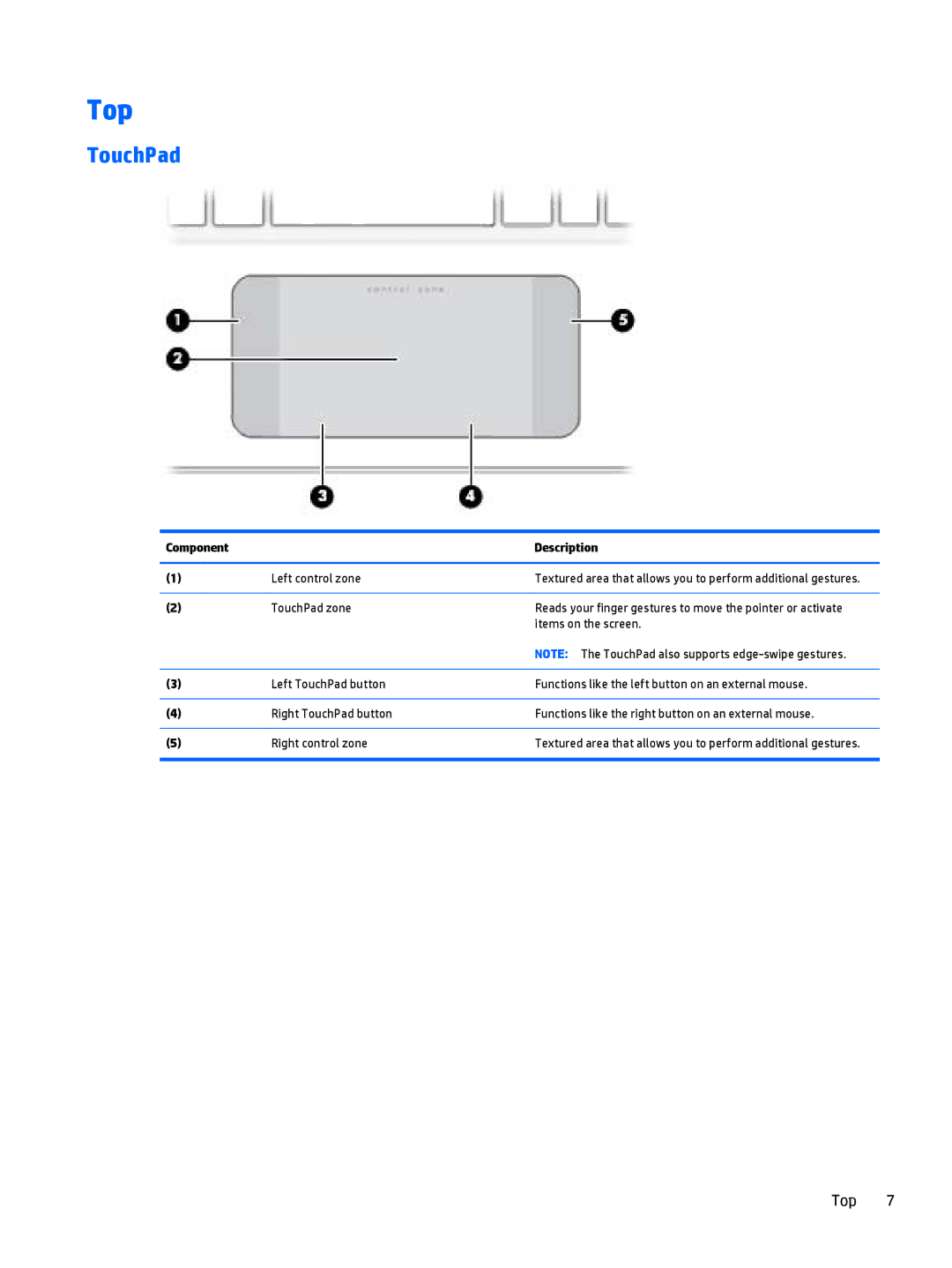 HP 15t-u000 x360, 15-u011dx x360, 15-u050ca x360, 15-u002xx x360 manual Top, TouchPad 