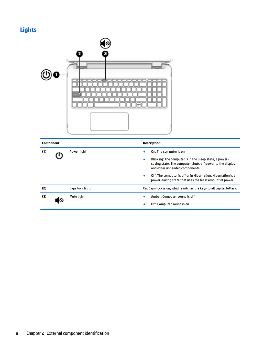 HP 15-u011dx x360, 15-u050ca x360, 15-u002xx x360, 15t-u000 x360 manual Lights, Other unneeded components 