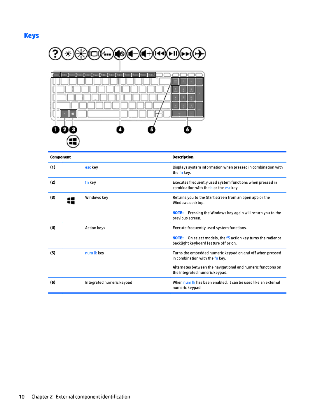 HP 15-u002xx x360, 15-u011dx x360, 15-u050ca x360, 15t-u000 x360 manual Keys, Fn key 