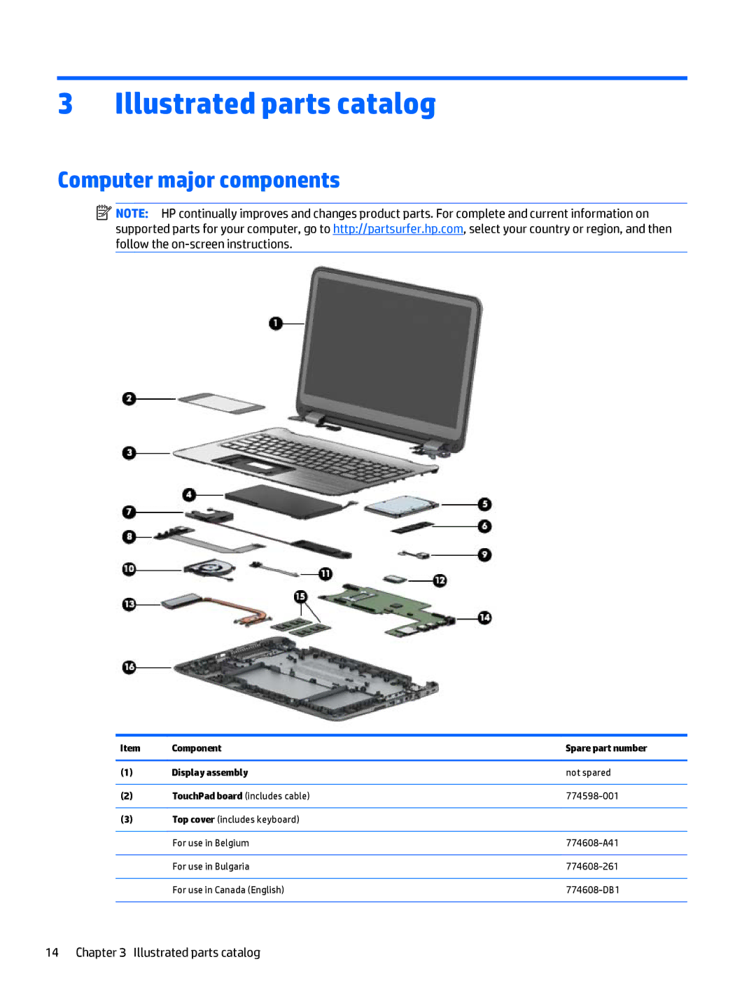 HP 15-u002xx x360 manual Illustrated parts catalog, Computer major components, Component Spare part number Display assembly 