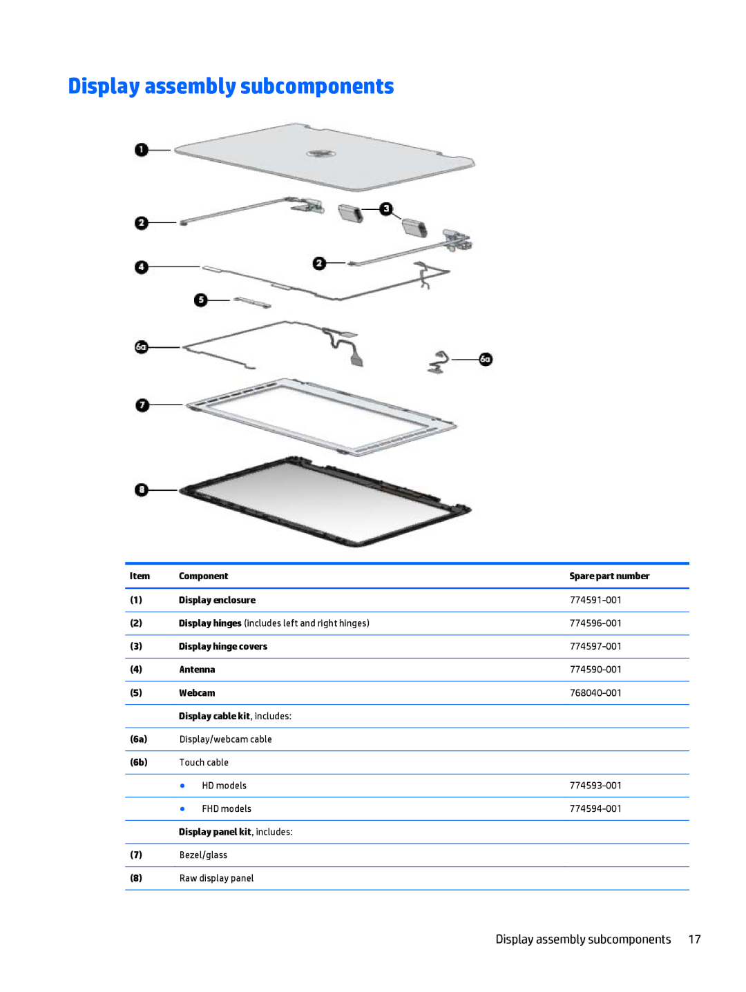 HP 15-u050ca x360, 15-u011dx x360, 15-u002xx x360, 15t-u000 x360 manual Display assembly subcomponents 