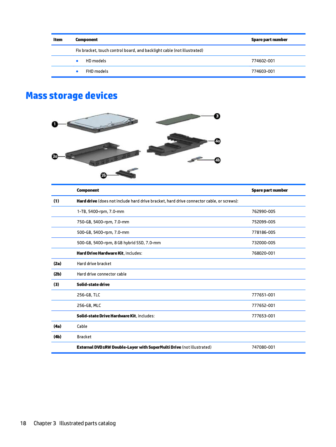 HP 15-u002xx x360 Mass storage devices, Hard Drive Hardware Kit , includes, Solid-state Drive Hardware Kit , includes 