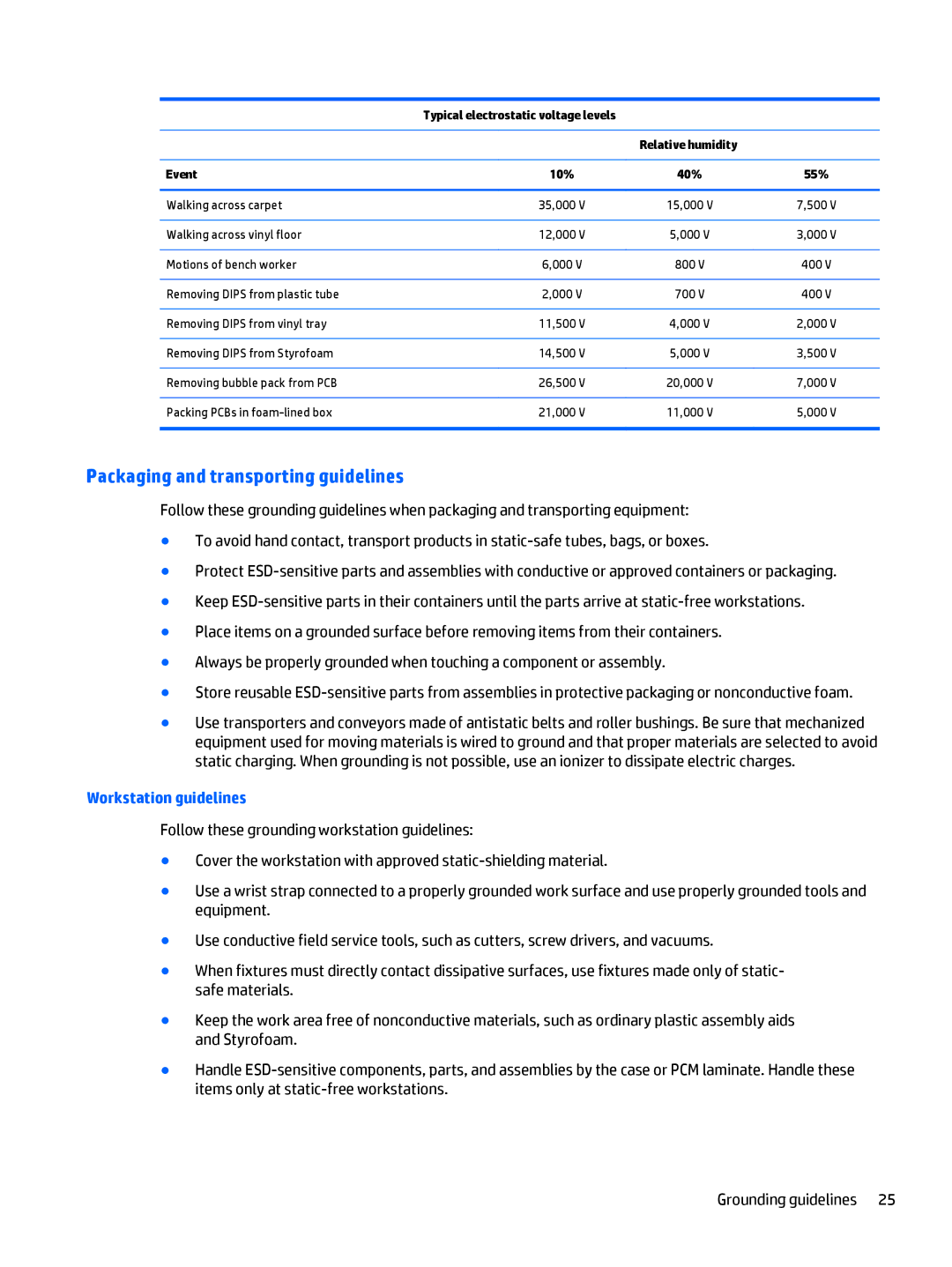 HP 15-u050ca x360, 15-u011dx x360, 15-u002xx x360, 15t-u000 x360 manual Typical electrostatic voltage levels, Event, 55% 