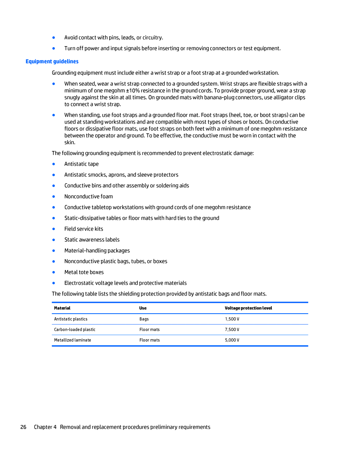 HP 15-u002xx x360, 15-u011dx x360, 15-u050ca x360, 15t-u000 x360 Equipment guidelines, Material Use Voltage protection level 