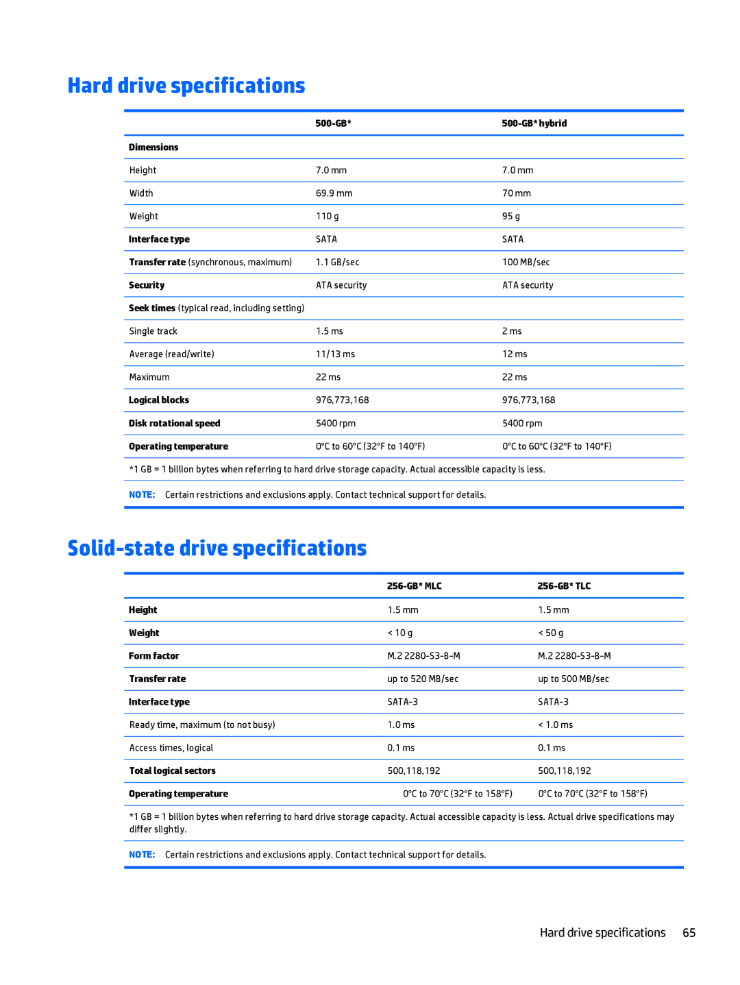 HP 15-u050ca x360, 15-u011dx x360, 15-u002xx x360, 15t-u000 x360 Hard drive specifications, Solid-state drive specifications 