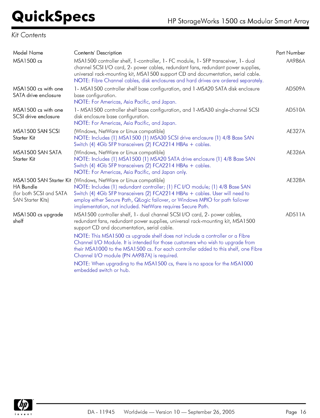 HP 1500 cs manual Kit Contents 