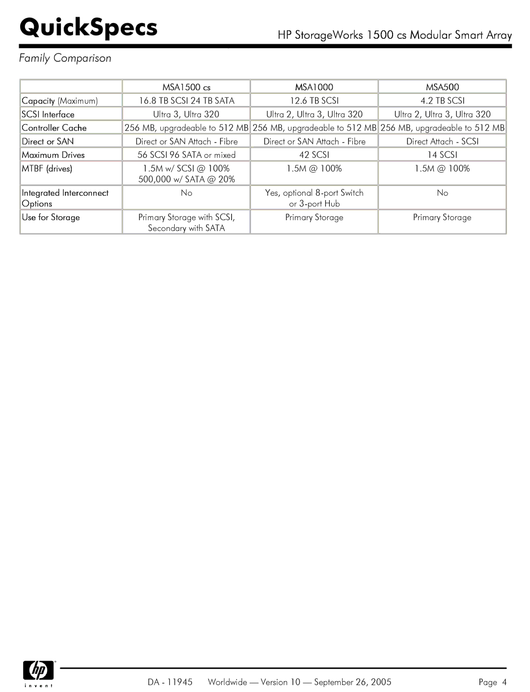 HP 1500 cs manual Family Comparison 