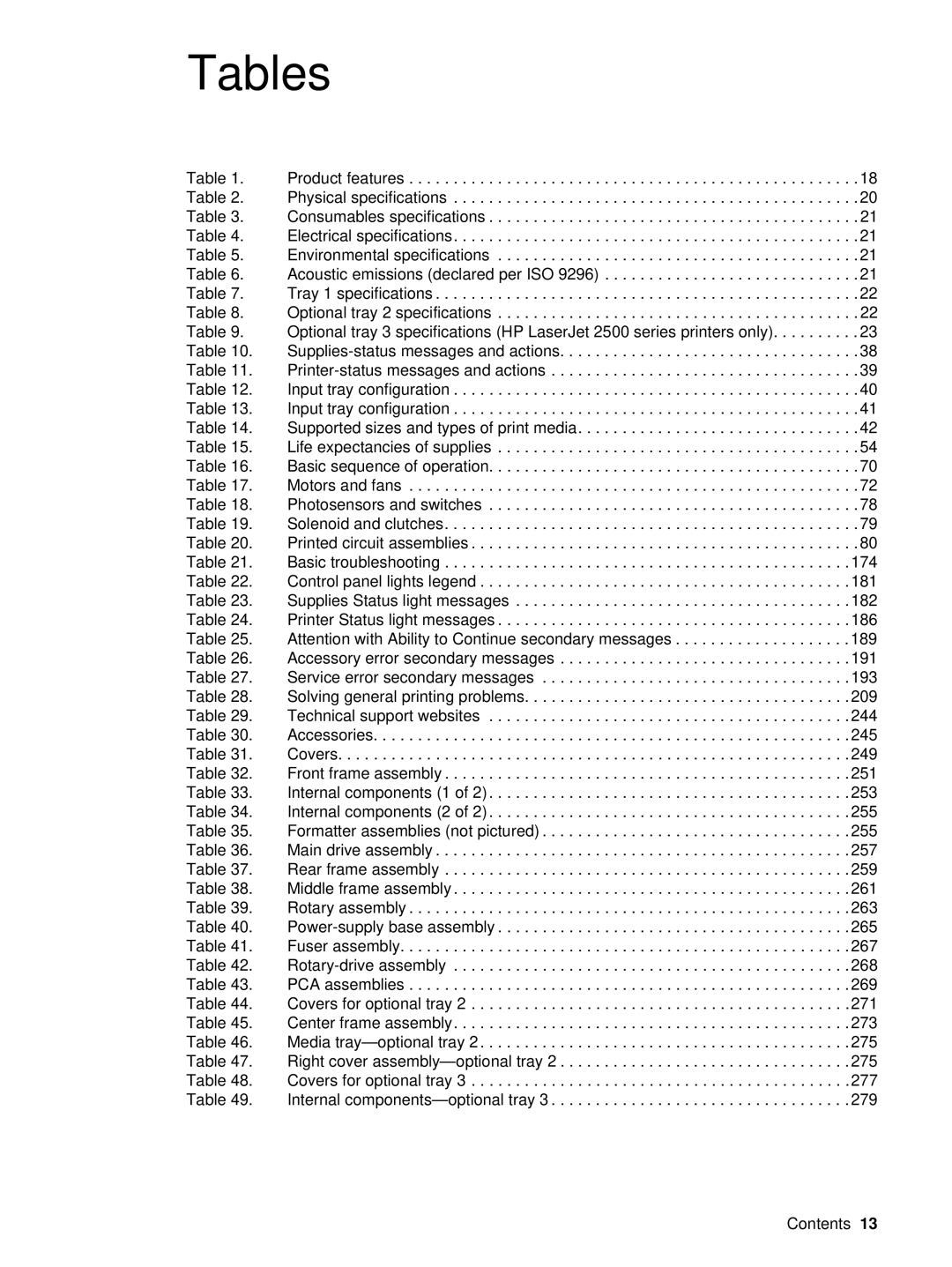 HP 1500 manual Tables 