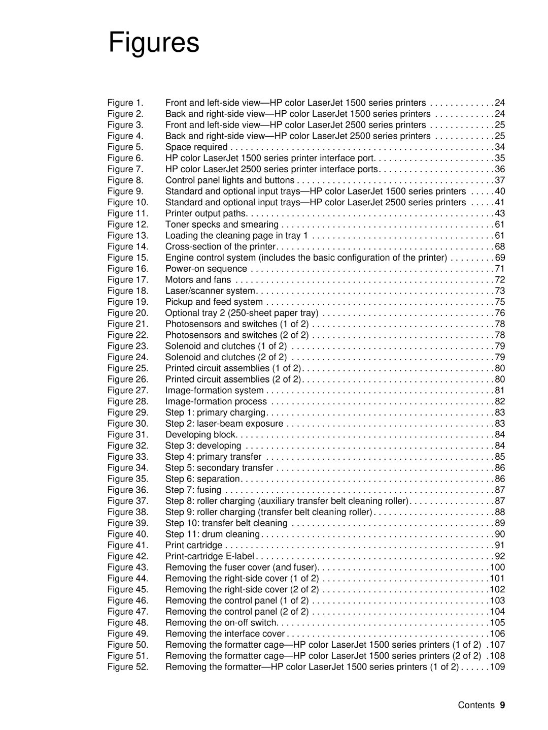 HP 1500 manual Figures 