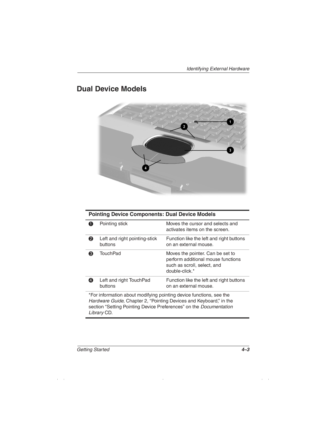 HP 1510AP manual Pointing Device Components Dual Device Models 