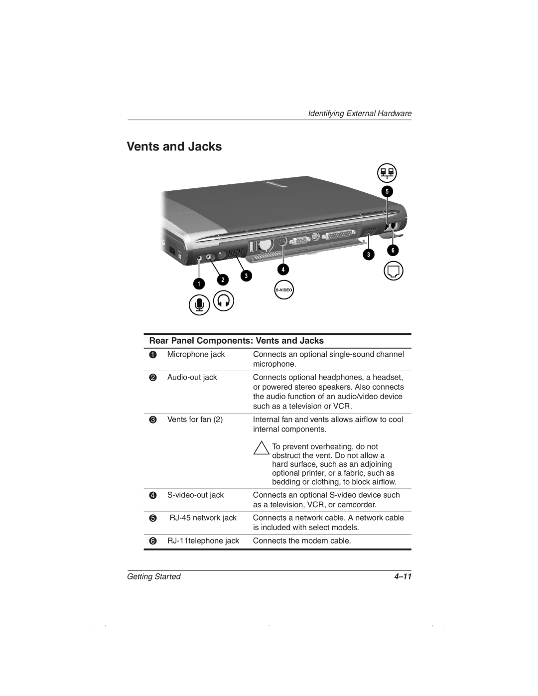 HP 1510AP manual Rear Panel Components Vents and Jacks 