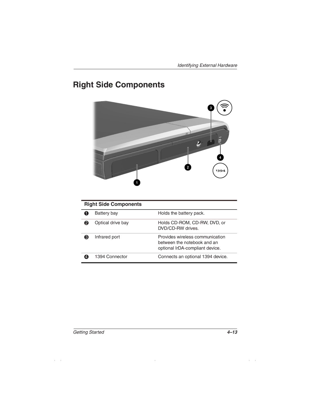 HP 1510AP manual Right Side Components 