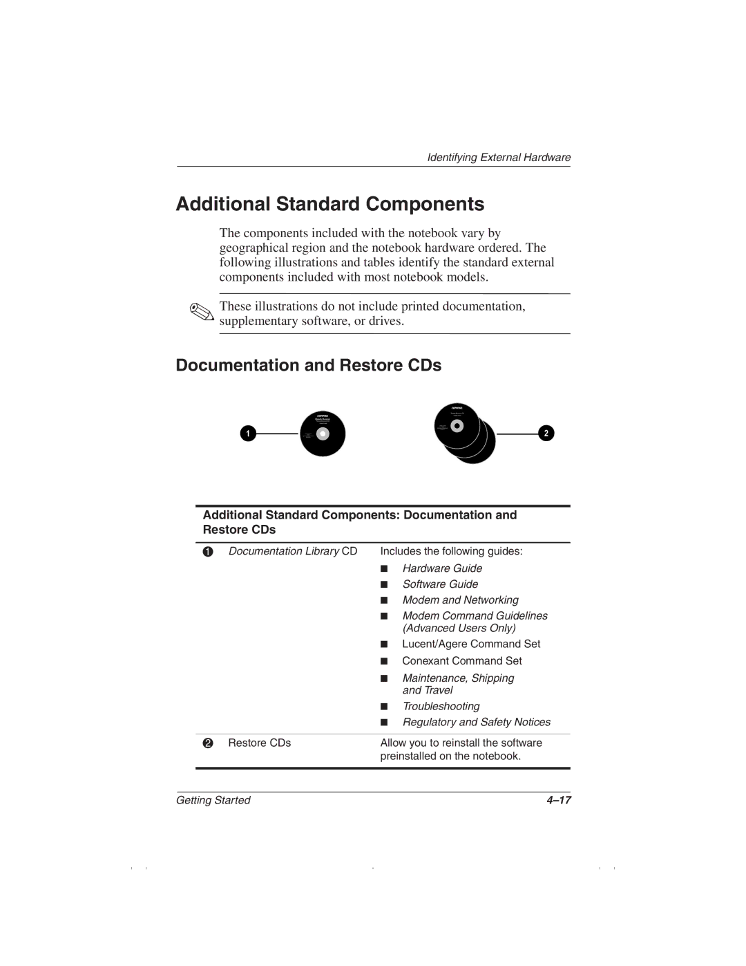 HP 1510AP manual Additional Standard Components, Documentation and Restore CDs 