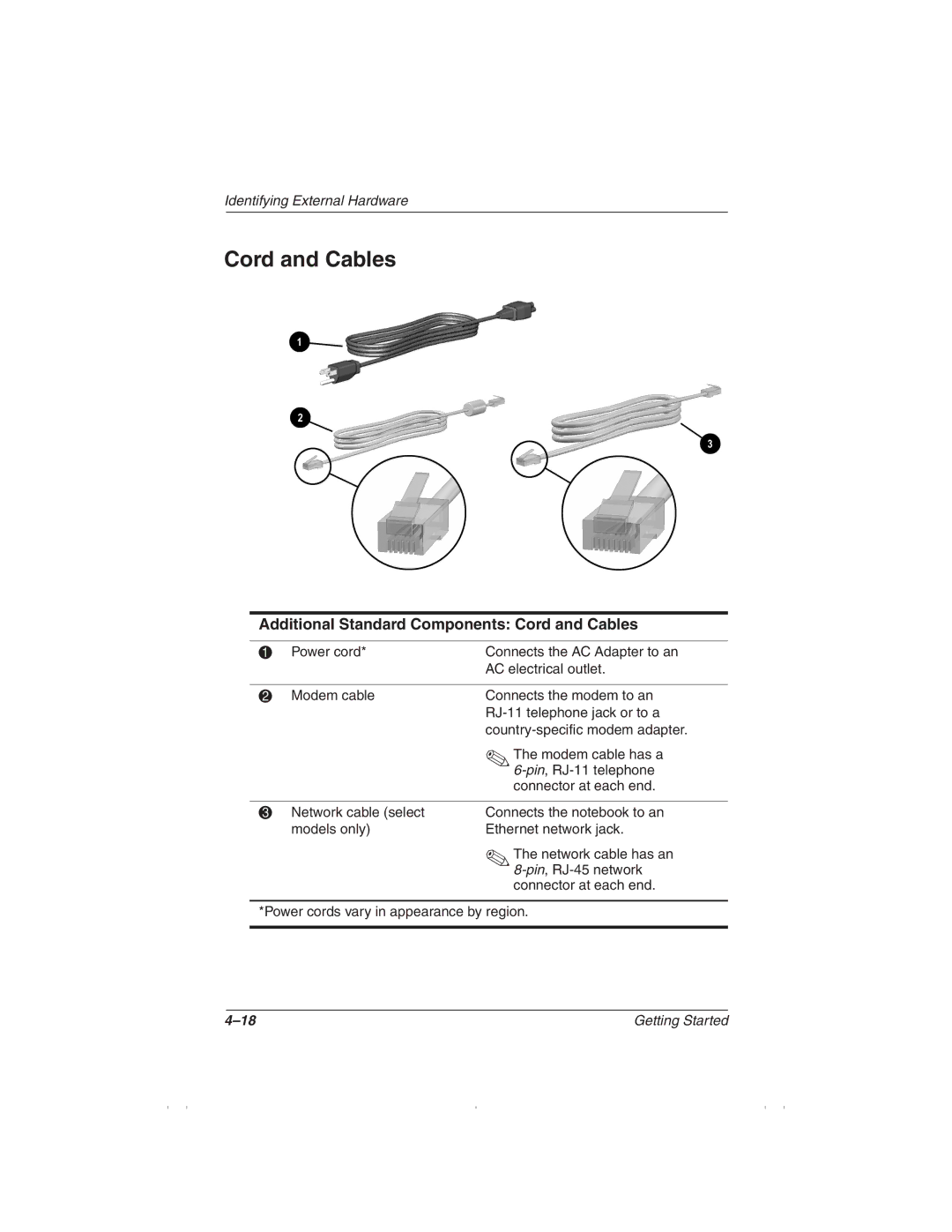 HP 1510AP manual Additional Standard Components Cord and Cables 