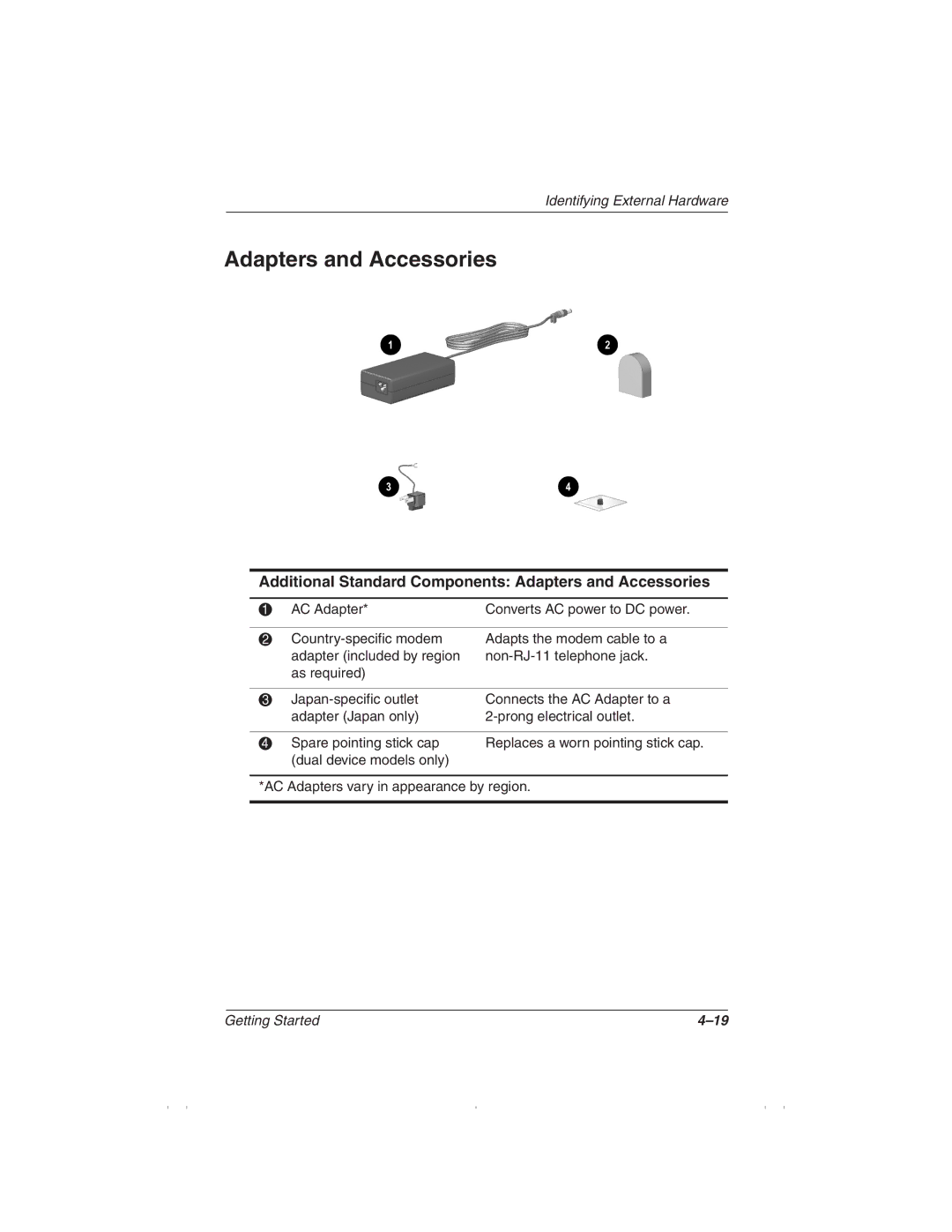 HP 1510AP manual Additional Standard Components Adapters and Accessories 