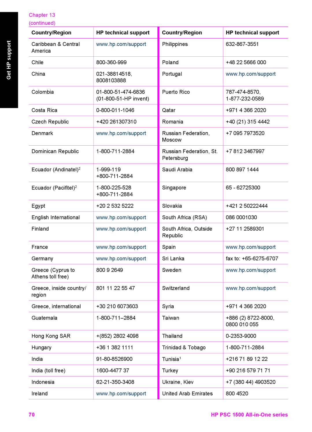 HP 1510xi, 1510v, 1513 manual Get HP support 