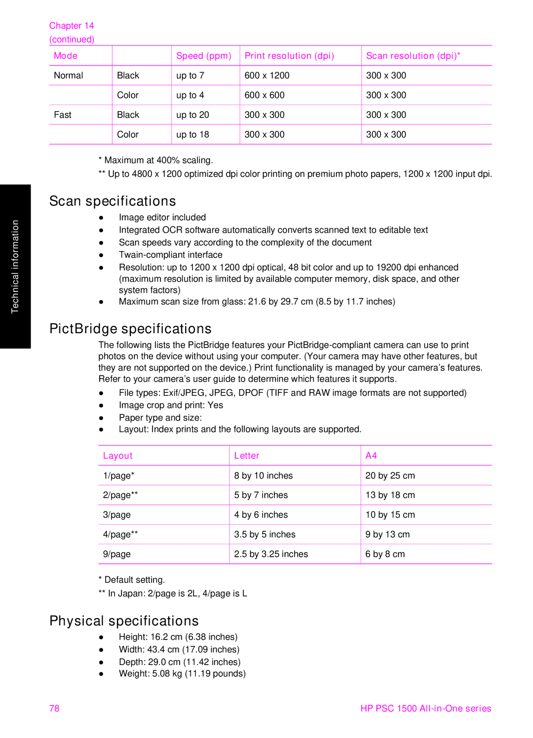 HP 1510v, 1510xi, 1513 manual Scan specifications, PictBridge specifications, Physical specifications 
