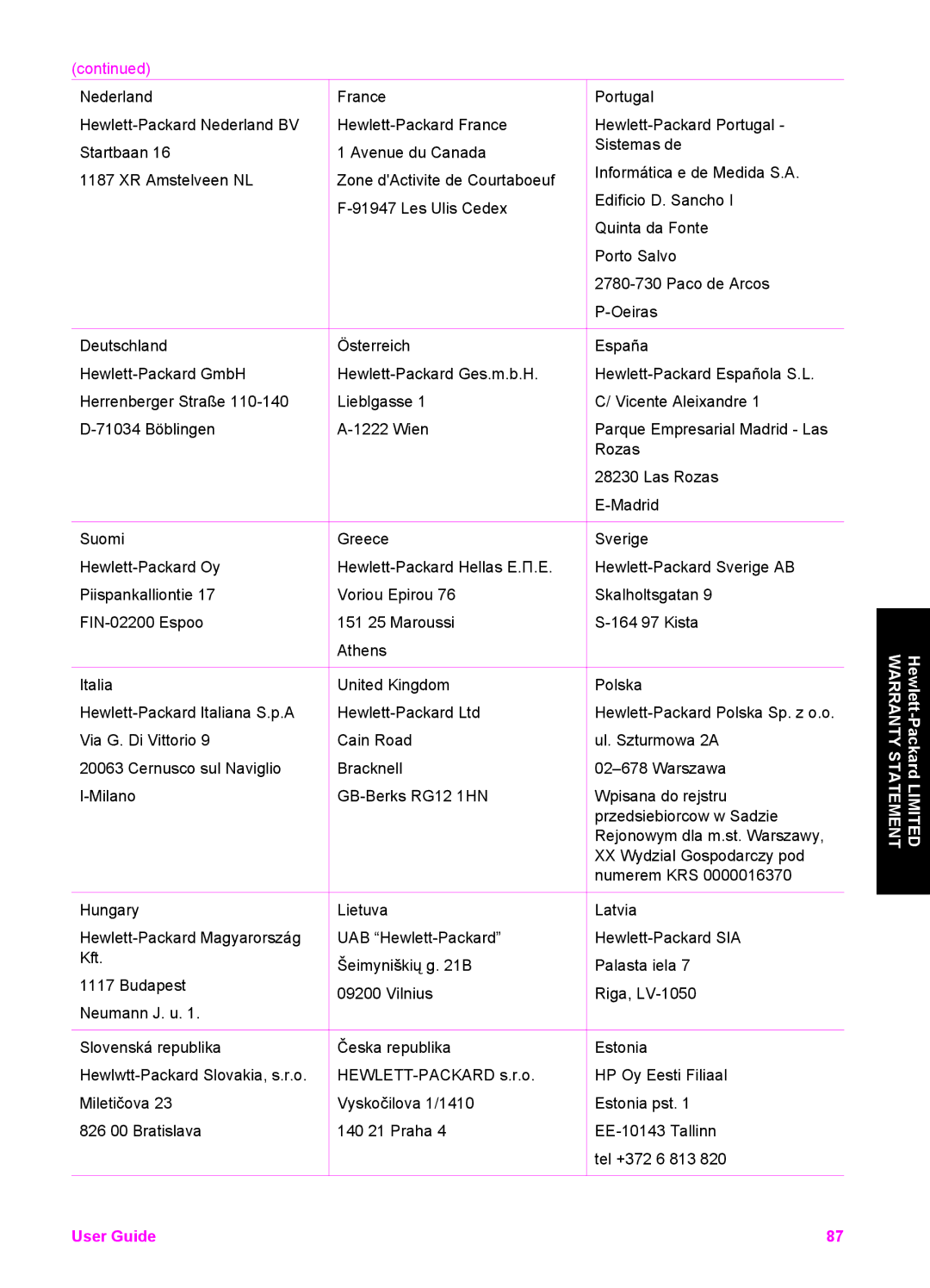 HP 1510v, 1510xi, 1513 manual Les Ulis Cedex 