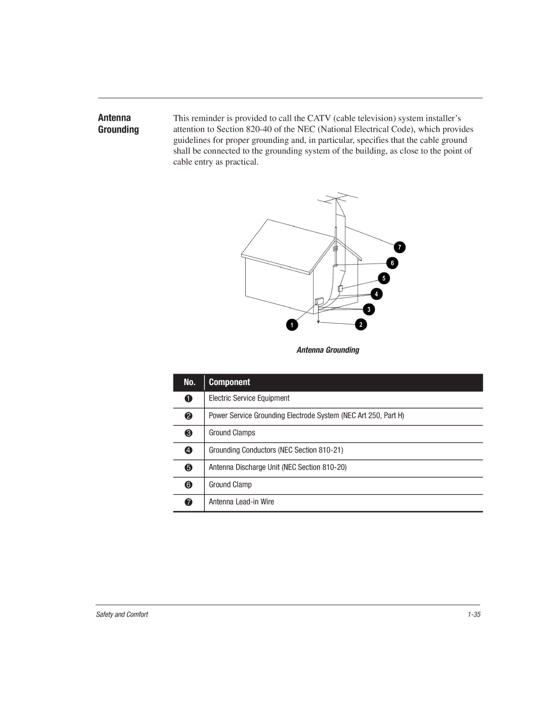 HP 1515EA manual No. Component 