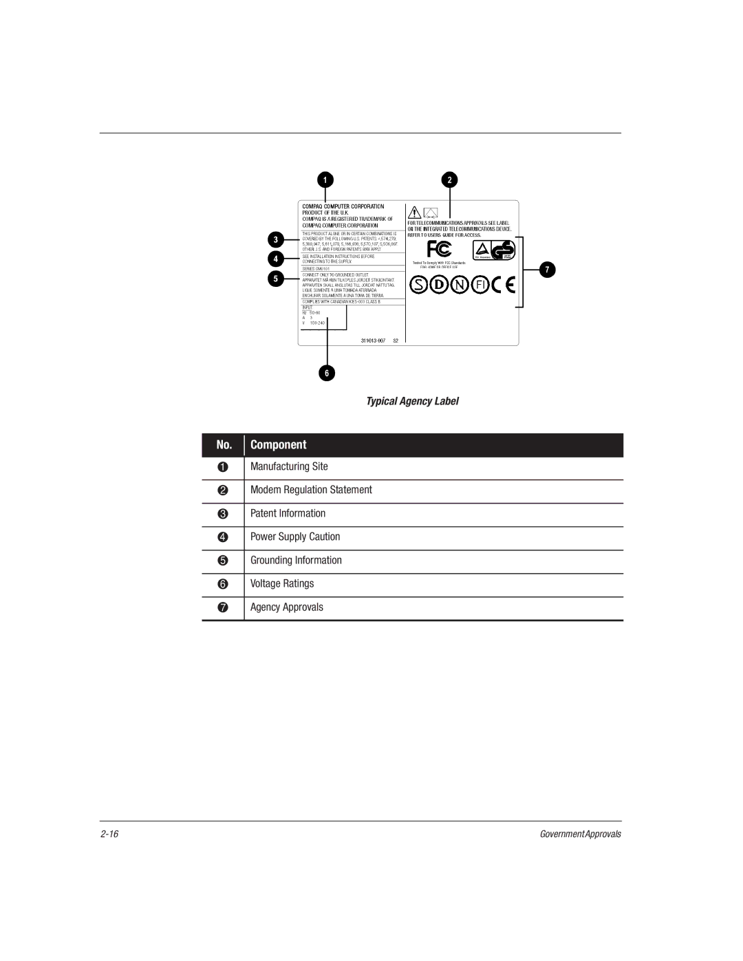 HP 1515EA manual Typical Agency Label 